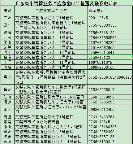 如何在郑州网上自助办理机动车驾驶证业务？