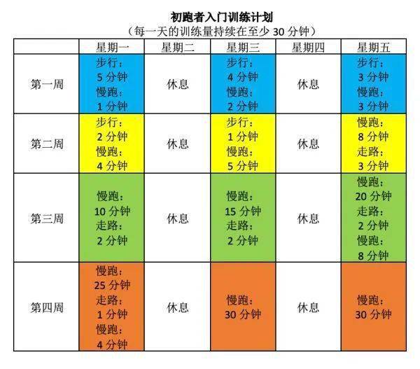 如何执行一份成功的食品策划方案？