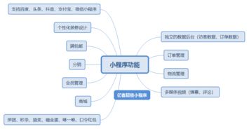 开发小程序需要考虑的成本有哪些？