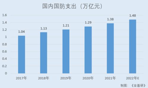 开发设计（从需求分析到产品上线的全流程）