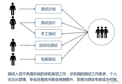 开发设计（从需求分析到产品上线的全流程）