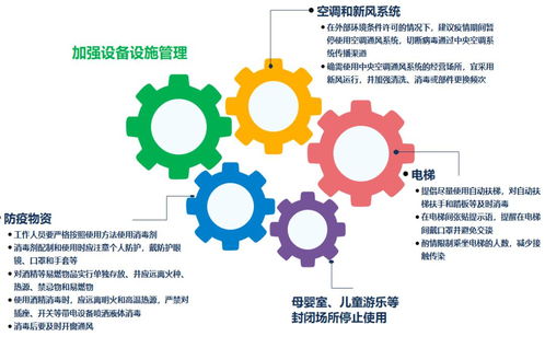 长春市公安局出台网吧管理细则，加强疫情期间安全管理