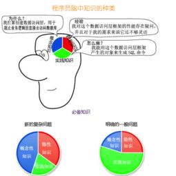 搜索推广成为技术大牛的4个秘诀