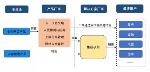 网络服务商（提供优质的网络服务）