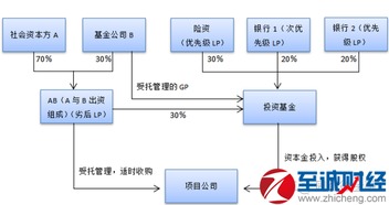 电商项目策划书（创新电商模式的策划与实施）