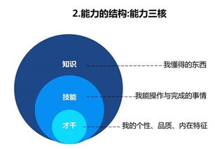 “编程的重要性：如何通过学习编程提升自己的竞争力”