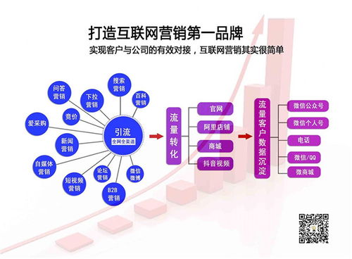 巩义营销型网站建设（打造专业的网站品牌形象）