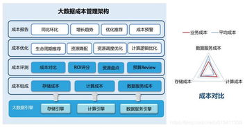 云计算时代综合管理助力红塔网业务转型,云计算时代综合管理助力红塔网业务转型,第2张