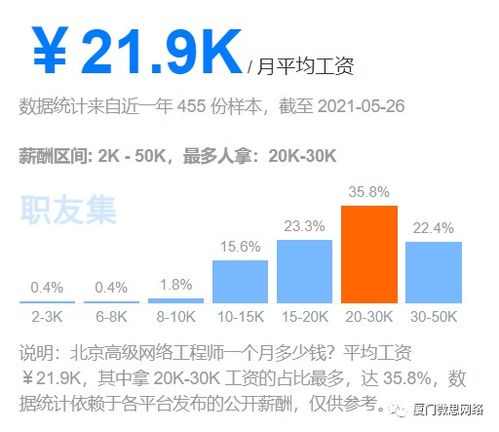 腾讯控股股价上涨，网络企鹅份额逐步扩大