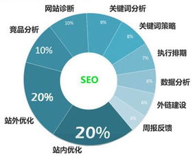 从零到一：优化排名培训教你轻松上手SEO