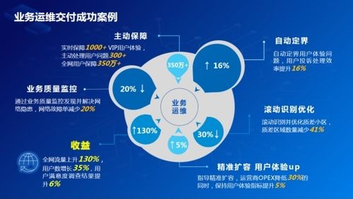 魔时网：探索数字时代的前沿技术和趋势