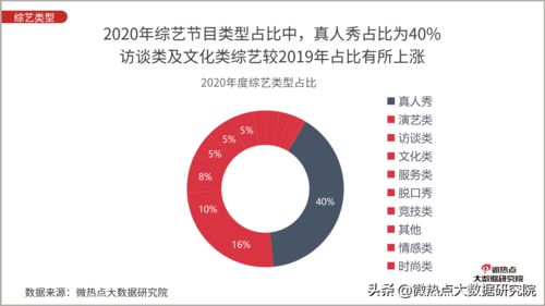 探寻卓伟：中国娱乐圈的“第一狗仔”如何打造网络影响力？