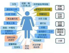 让品牌更精准地洞察用户需求，品众互动宣布完成D轮融资