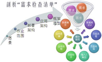 打造属于自己的电商帝国（从创建商城到运营管理全解析）