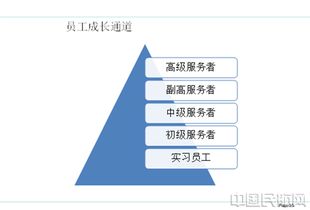 探究万科物业的服务质量和管理模式