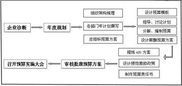 「优化企业组织架构，提升员工绩效」,「优化企业组织架构，提升员工绩效」,第2张