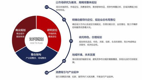 抢占市场，打造行业领袖品牌的秘诀