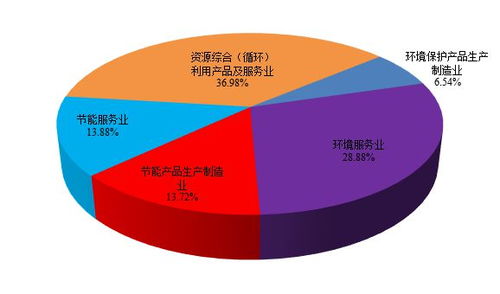 许昌：文旅引领产业转型发展