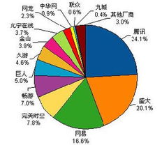 20万家企业共谋2019年网络营销大计