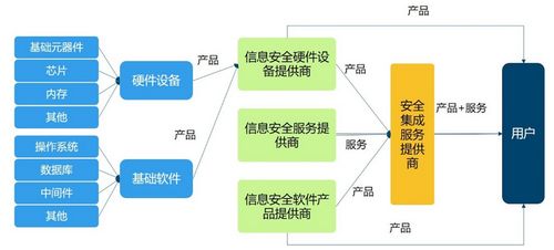 河北网络安全产业蓬勃发展，未来三年规划500家以上网络安全企业,河北网络安全产业蓬勃发展，未来三年规划500家以上网络安全企业,第1张