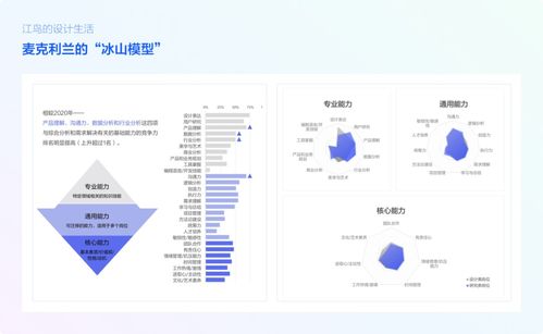 探秘前端界面交互设计