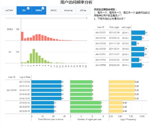 掌握这些网站运营数据分析技巧，助你提升业绩