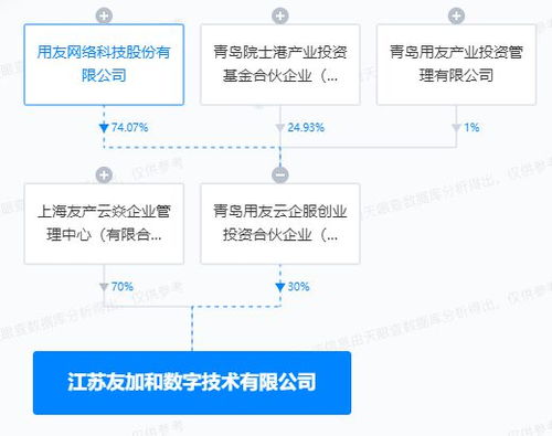 如何通过网络营销提升产品知名度与销售？