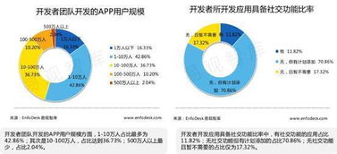 如何选择更好的网站建设公司（从这五个方面入手，让你不再被坑）