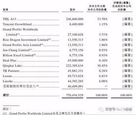 网络文学网站阅文集团净利润同比增长近三成，打造全国布局