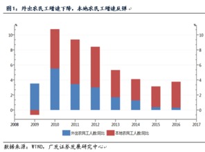 春运客流下降，反映经济结构调整