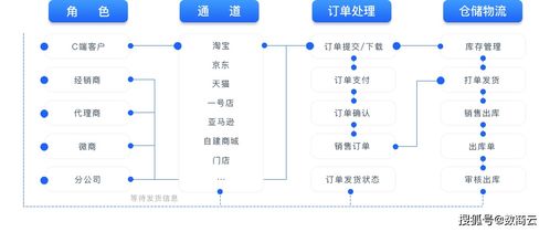 如何利用自动建站系统快速建立专业网站