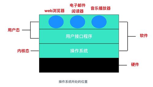 如何利用自动建站系统快速建立专业网站