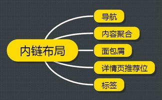 如何让你的网店收录增加？五个实用技巧！