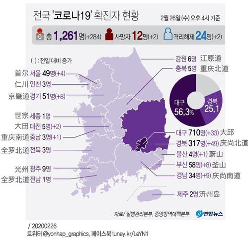 韩国夜店集体感染：严峻疫情警示