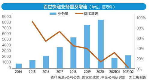 快递行业丢失率惊人，96件中有42件“失踪”