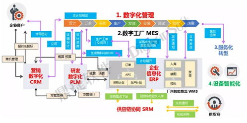 「优化企业组织架构，提升员工绩效」,「优化企业组织架构，提升员工绩效」,第1张