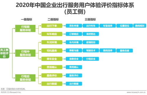 「案例解析」如何优化宽带电话服务？-以深圳天威为例