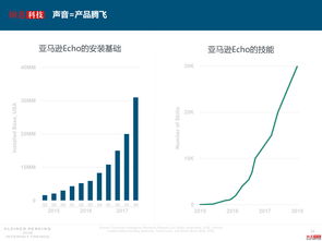 「网站规划现状调查与分析」-从用户需求出发探索优化建议