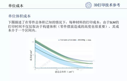 一位创业者的打印店成本分析，看看到底划不划算