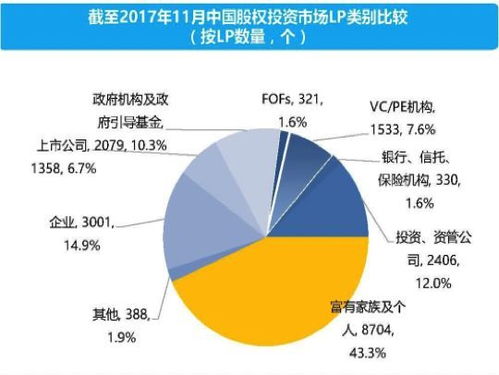 聚富论坛：探究中国财富增长难题