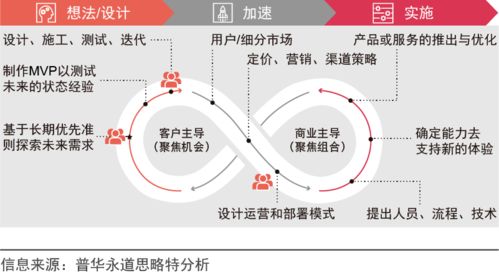 数字化转型，代表建议加速云计算建设