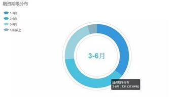 探究配资168投资体验，揭秘背后的秘密