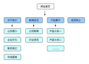 如何在数字化时代掌握郑州网络营销技巧？