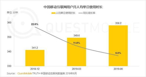 如何优化手机网站设计，提升用户体验？,如何优化手机网站设计，提升用户体验？,第3张