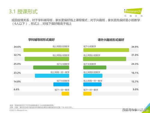 美团进军在线教育：一步步占领新蓝海