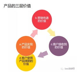 探索创新营销，天津礼品公司走向成功