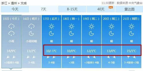 「北国之春」，绥芬河周末天气预报