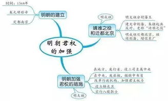 打造高效思维导图：从数据到PPT