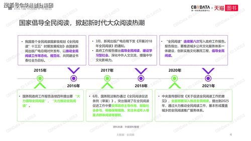 「电子阅读时代，看书也走在线」- 由纸质书到在线观看的趋势