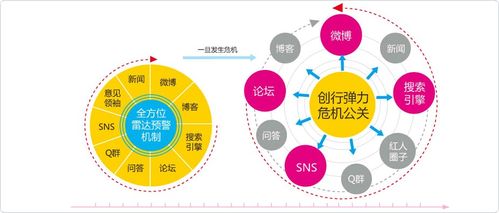 舆情分析实战如何应对负面舆情